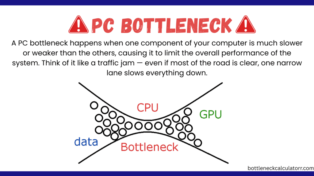 Bottleneck Calculator